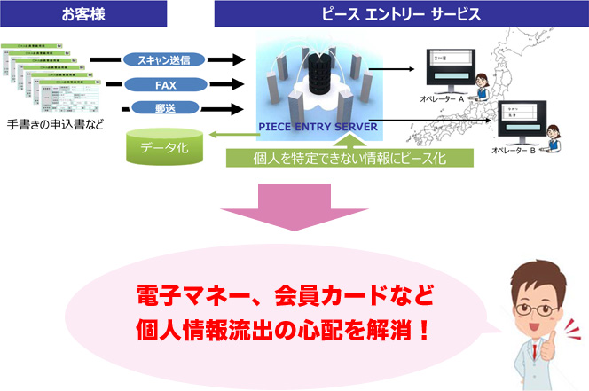 電⼦マネー、会員カードなど個⼈情報流出の⼼配を解消！